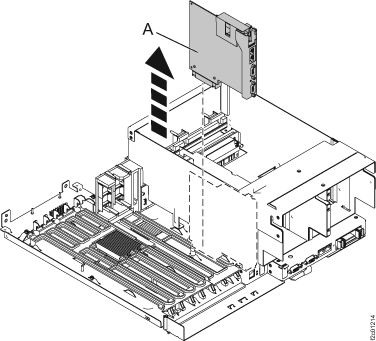 Removing the Ethernet card