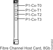 Location codes for the Fibre Channel host card, 8Gb