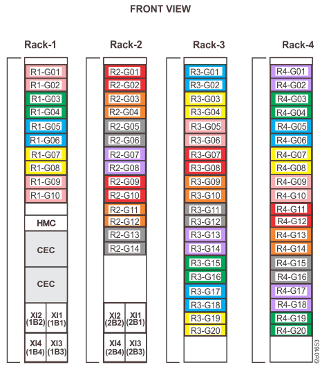Rack 1-4 storage enclosure location codes (front view)