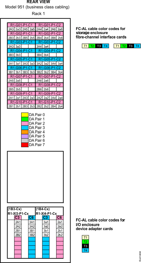 Device adapter pair IDs for storage enclosures (Model 951 with business class cabling) (rear view)