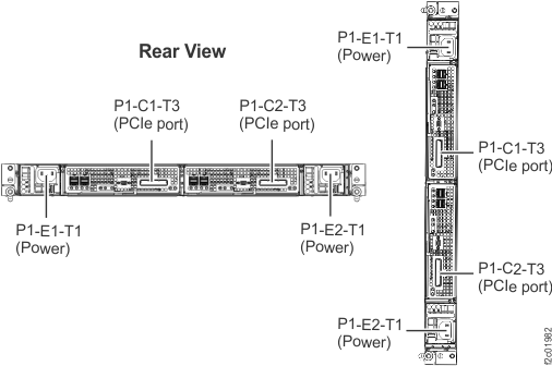 RAID controller card connections