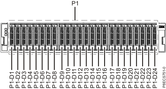 Storage enclosure locations (front view) (SAS flash enclosure, 24 drive slots)