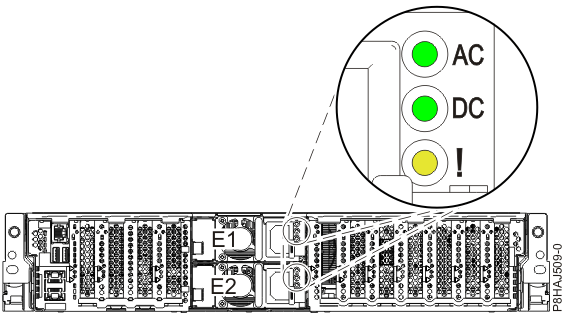 Location of the power supplies and LEDs (Model 980)
